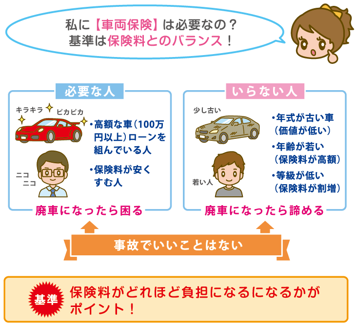 初めての自動車保険】18・19・20歳の保険料は安くする方法！ | TRUST MONEY